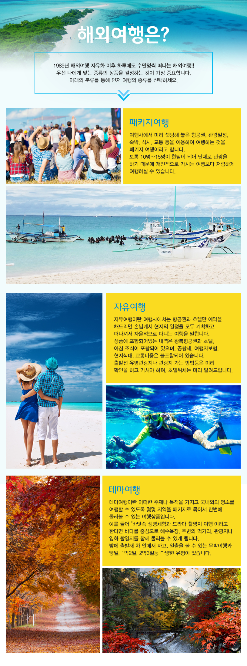 해외여행은